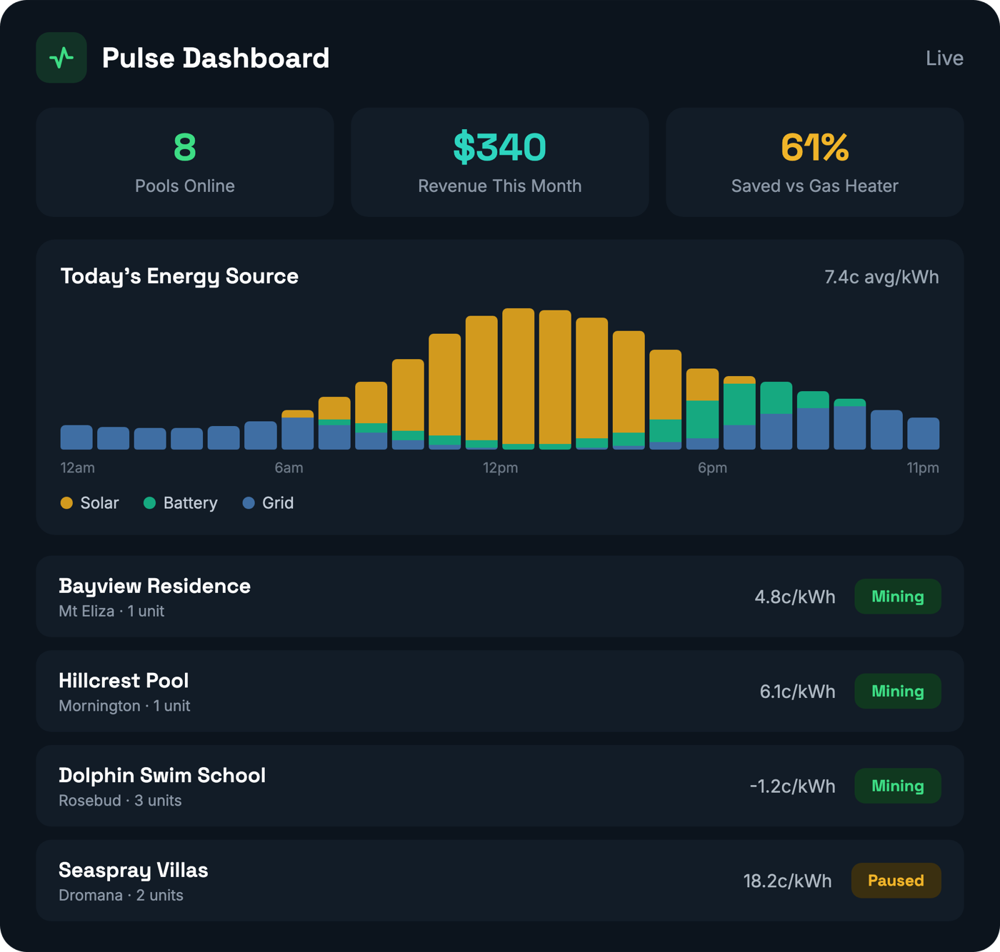 Pulse dashboard on a MacBook Pro